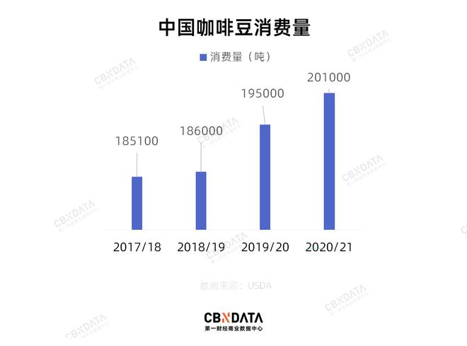 中国咖啡市场已经见顶了吗？(图1)