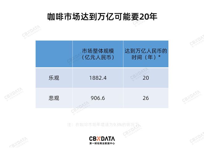 中国咖啡市场已经见顶了吗？(图2)