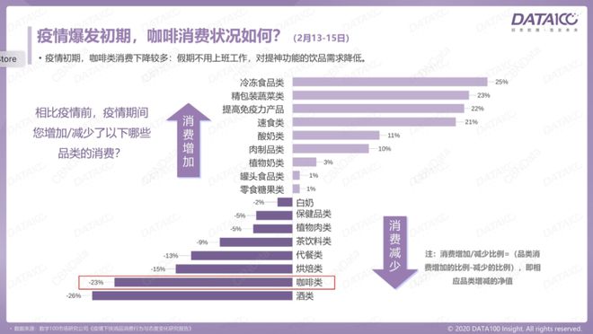 中国咖啡市场已经见顶了吗？(图4)