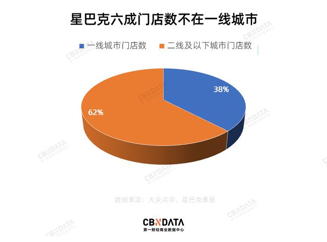 中国咖啡市场已经见顶了吗？(图5)