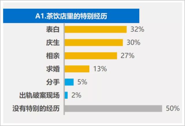 喜茶背后的奶茶线%都亏损(图5)