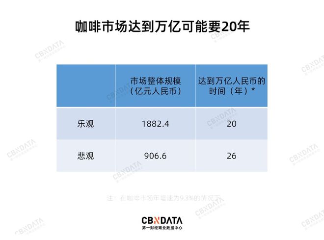 完美体育中国咖啡市场真的见顶了吗？(图2)