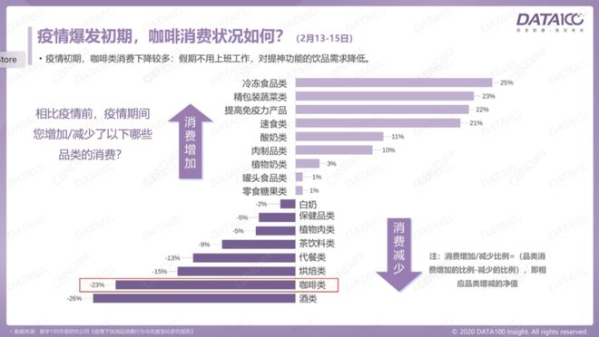 完美体育中国咖啡市场真的见顶了吗？(图3)