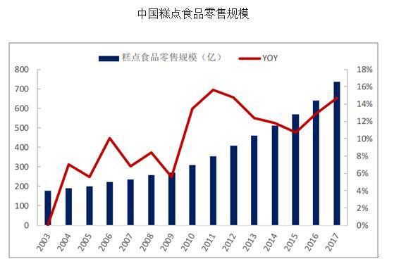 完美体育太原西点烘焙学校_西点学习 培训_女生学西点优势 太原三桥职校(图3)