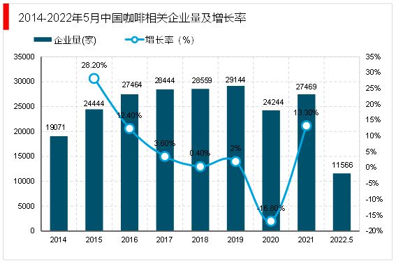 完美体育2023年咖啡行业分析：咖啡产品逐渐丰富咖啡液成行业新发展方向(图2)