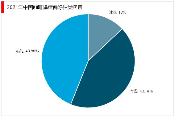 完美体育2023年咖啡行业分析：咖啡产品逐渐丰富咖啡液成行业新发展方向(图6)