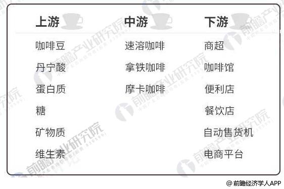 咖啡行业发展现状分析 国内咖啡市场尚需培养(图1)