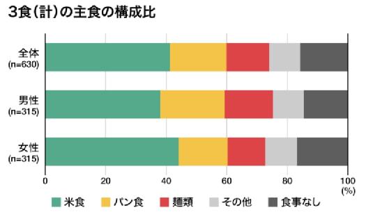 365wm完美体育有点上头日本人没它真不行！(图5)