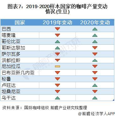 【前瞻分析】2023-2028年中国咖啡行业市场现状及竞争分析(图7)