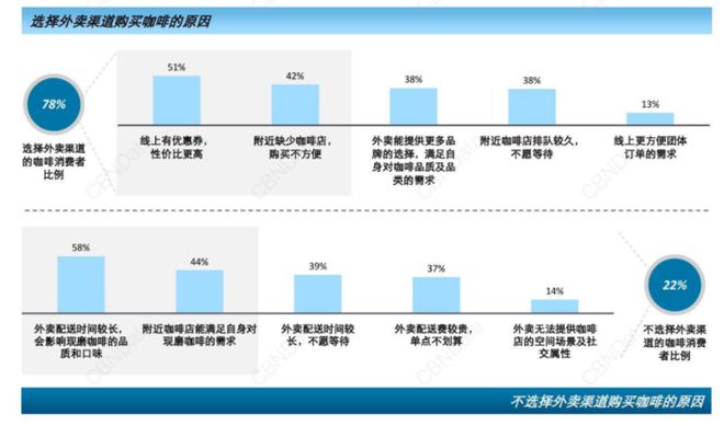 完美体育大热的咖啡品牌都是抓住了这些新趋势！(图3)