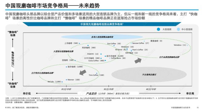 完美体育大热的咖啡品牌都是抓住了这些新趋势！(图2)