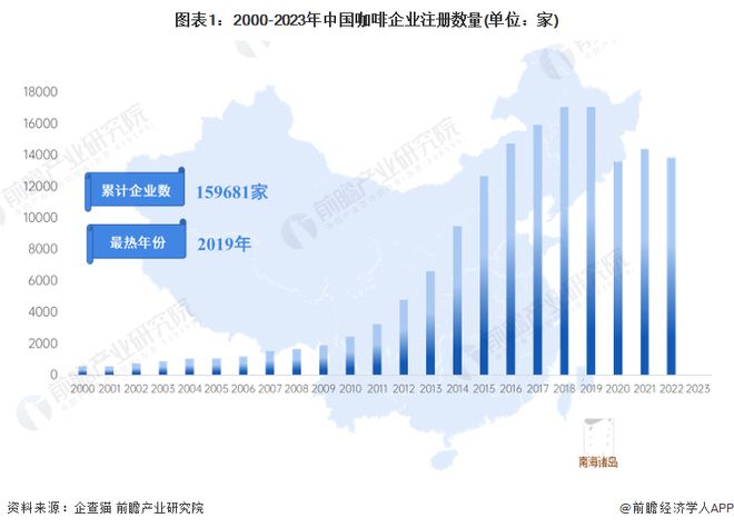 浙江杭州出现卖4988元一杯咖啡谁在买单？【附咖啡行业分析】(图1)