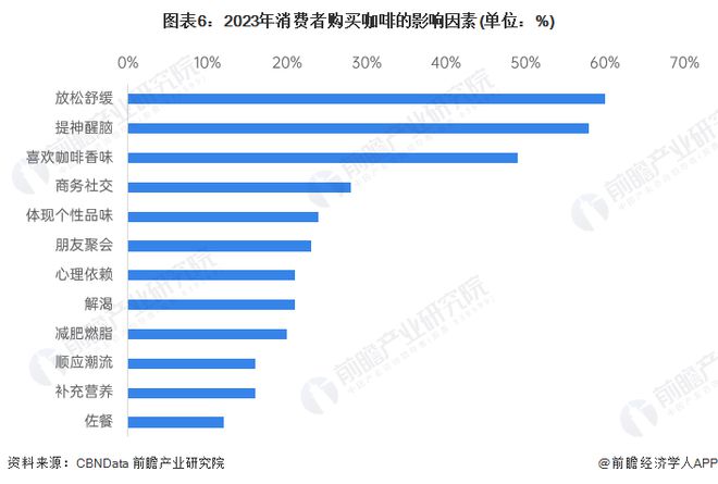 浙江杭州出现卖4988元一杯咖啡谁在买单？【附咖啡行业分析】(图3)