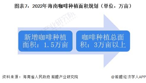 预见2023：2023年中国咖啡行业市场现状、竞争格局及发展趋势分析 构建咖啡全(图7)