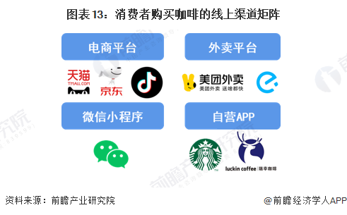 预见2023：2023年中国咖啡行业市场现状、竞争格局及发展趋势分析 构建咖啡全(图13)