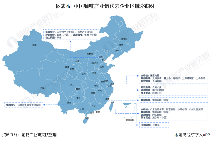 365wm完美体育2021年中国咖啡行业产业链现状及区域市场格局分析 企业主要分(图4)