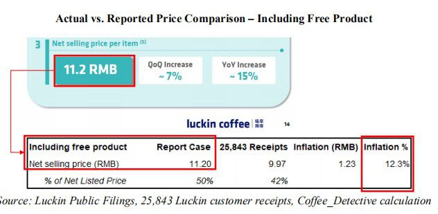 完美体育重读浑水2个月前做空瑞幸（LKUS）报告：欺诈+基本崩溃的业务(图17)