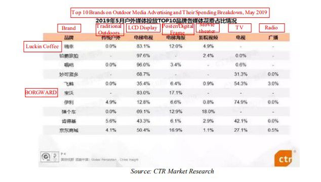 完美体育重读浑水2个月前做空瑞幸（LKUS）报告：欺诈+基本崩溃的业务(图26)