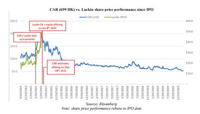 完美体育重读浑水2个月前做空瑞幸（LKUS）报告：欺诈+基本崩溃的业务(图39)