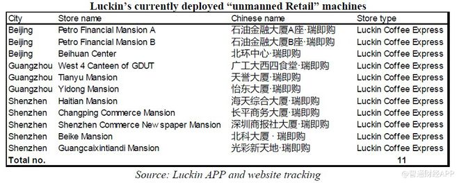 完美体育重读浑水2个月前做空瑞幸（LKUS）报告：欺诈+基本崩溃的业务(图54)