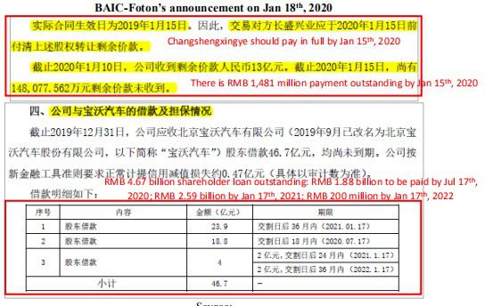 完美体育重读浑水2个月前做空瑞幸（LKUS）报告：欺诈+基本崩溃的业务(图44)