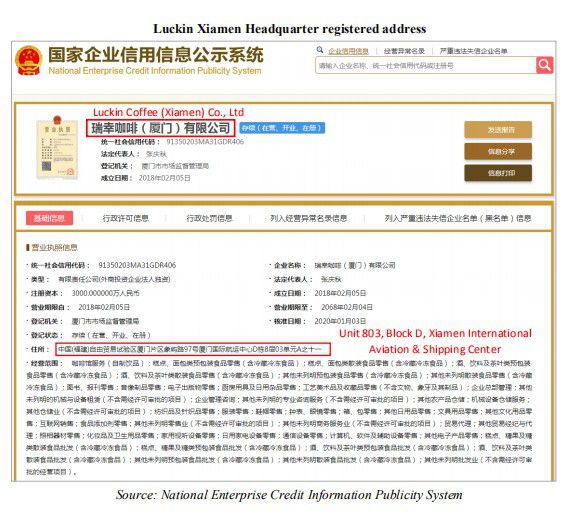 完美体育重读浑水2个月前做空瑞幸（LKUS）报告：欺诈+基本崩溃的业务(图48)