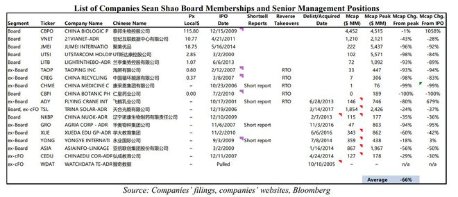 完美体育重读浑水2个月前做空瑞幸（LKUS）报告：欺诈+基本崩溃的业务(图56)