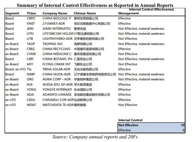 完美体育重读浑水2个月前做空瑞幸（LKUS）报告：欺诈+基本崩溃的业务(图59)