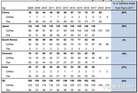 完美体育重读浑水2个月前做空瑞幸（LKUS）报告：欺诈+基本崩溃的业务(图63)