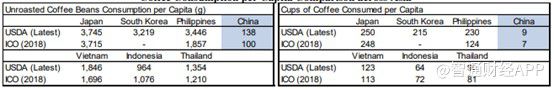 完美体育重读浑水2个月前做空瑞幸（LKUS）报告：欺诈+基本崩溃的业务(图64)