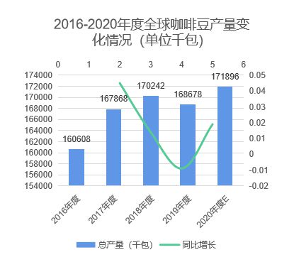 万字长文丨中国咖啡行业深度全景报告解读(图4)