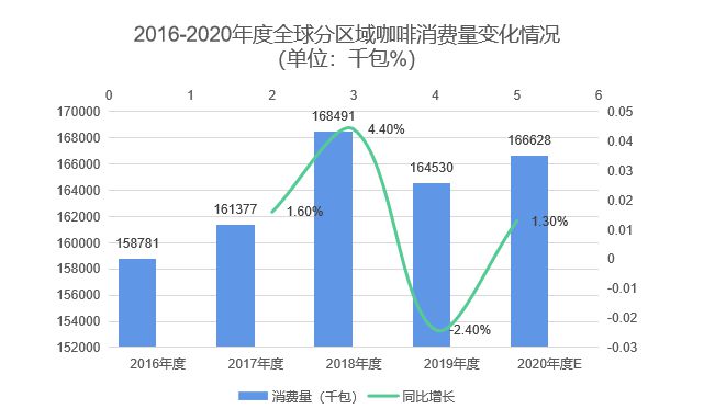 万字长文丨中国咖啡行业深度全景报告解读(图5)