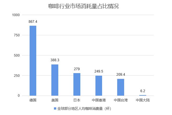 万字长文丨中国咖啡行业深度全景报告解读(图10)