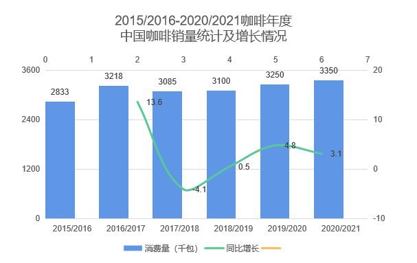 万字长文丨中国咖啡行业深度全景报告解读(图9)