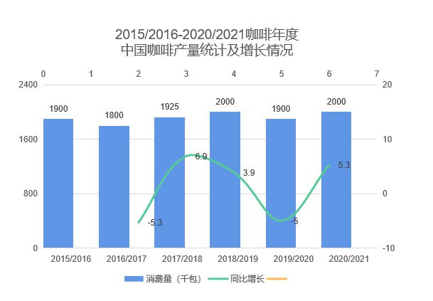 万字长文丨中国咖啡行业深度全景报告解读(图8)