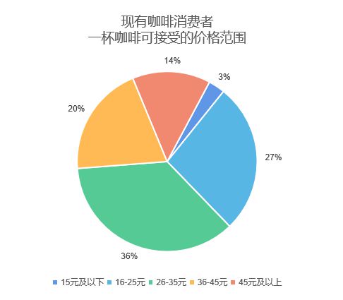 万字长文丨中国咖啡行业深度全景报告解读(图14)