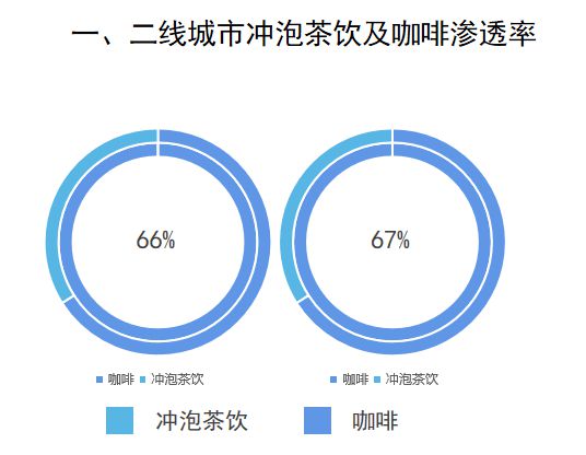 万字长文丨中国咖啡行业深度全景报告解读(图12)