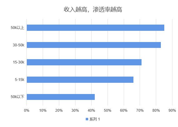 万字长文丨中国咖啡行业深度全景报告解读(图13)