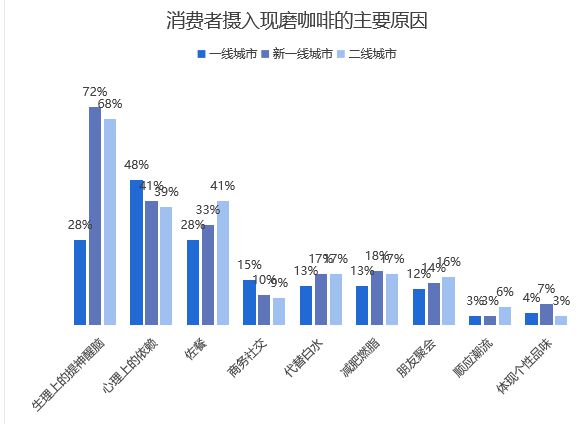 万字长文丨中国咖啡行业深度全景报告解读(图16)