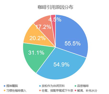 万字长文丨中国咖啡行业深度全景报告解读(图17)