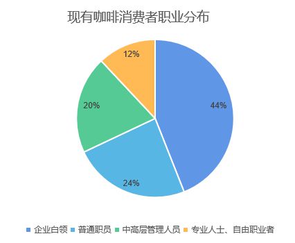 万字长文丨中国咖啡行业深度全景报告解读(图15)