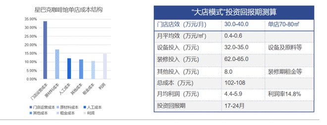 万字长文丨中国咖啡行业深度全景报告解读(图19)