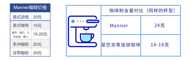 万字长文丨中国咖啡行业深度全景报告解读(图25)