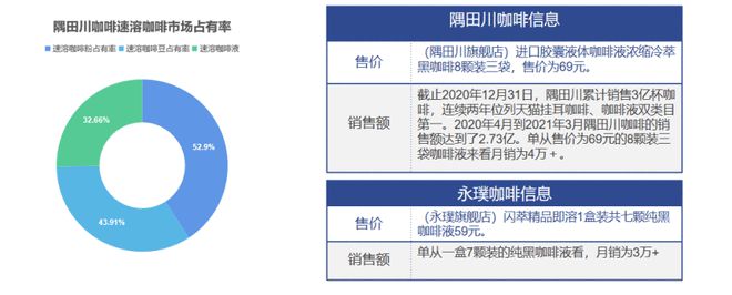 万字长文丨中国咖啡行业深度全景报告解读(图24)