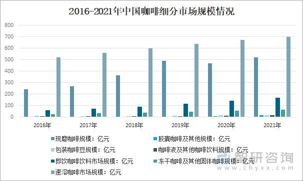 一文深度分析咖啡行业现状与未来前景趋势——智研咨询发布(图11)