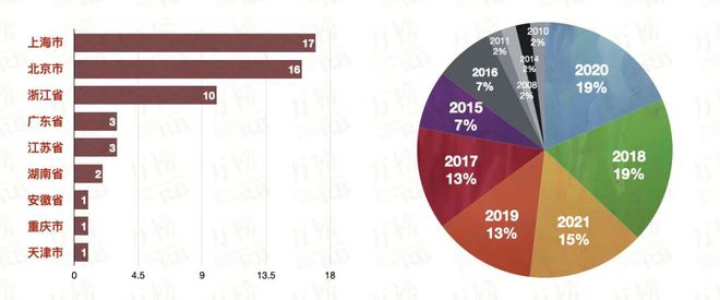 365wm完美体育万榜·2021中国咖啡行业TOP10企业榜(图2)