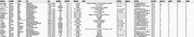 365wm完美体育万榜·2021中国咖啡行业TOP10企业榜(图1)