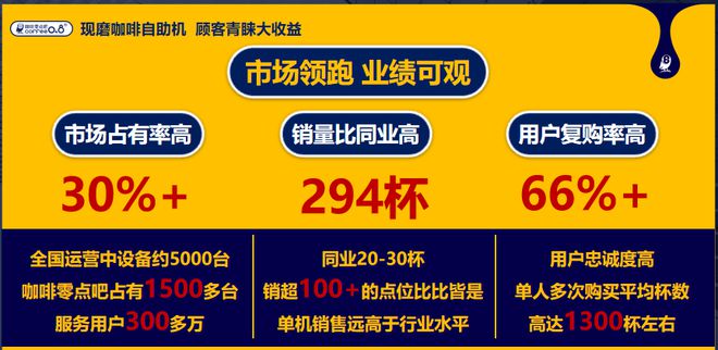 下一个瑞幸咖啡！咖啡零点吧一台小机器开创大未来！(图8)