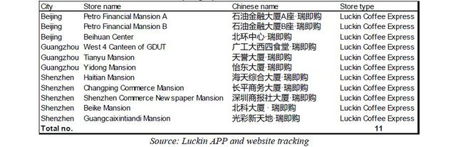 浑水披露瑞幸造假全文：欺诈+崩溃的业务(图51)