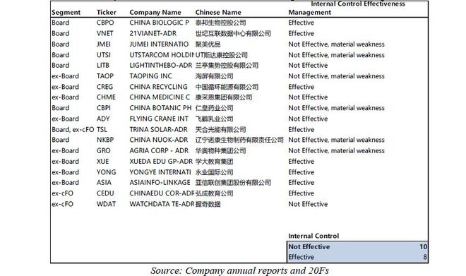 浑水披露瑞幸造假全文：欺诈+崩溃的业务(图56)